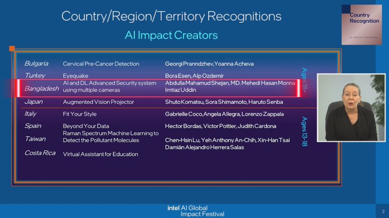 EEE students from AIUB achieved Country/Region/Territory Recognition Award in Intel AI Global Impact Festival 2023